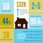 Kirkwood Atlanta real estate market trends 2015