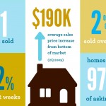 Explore Virginia Highland home sales and property values