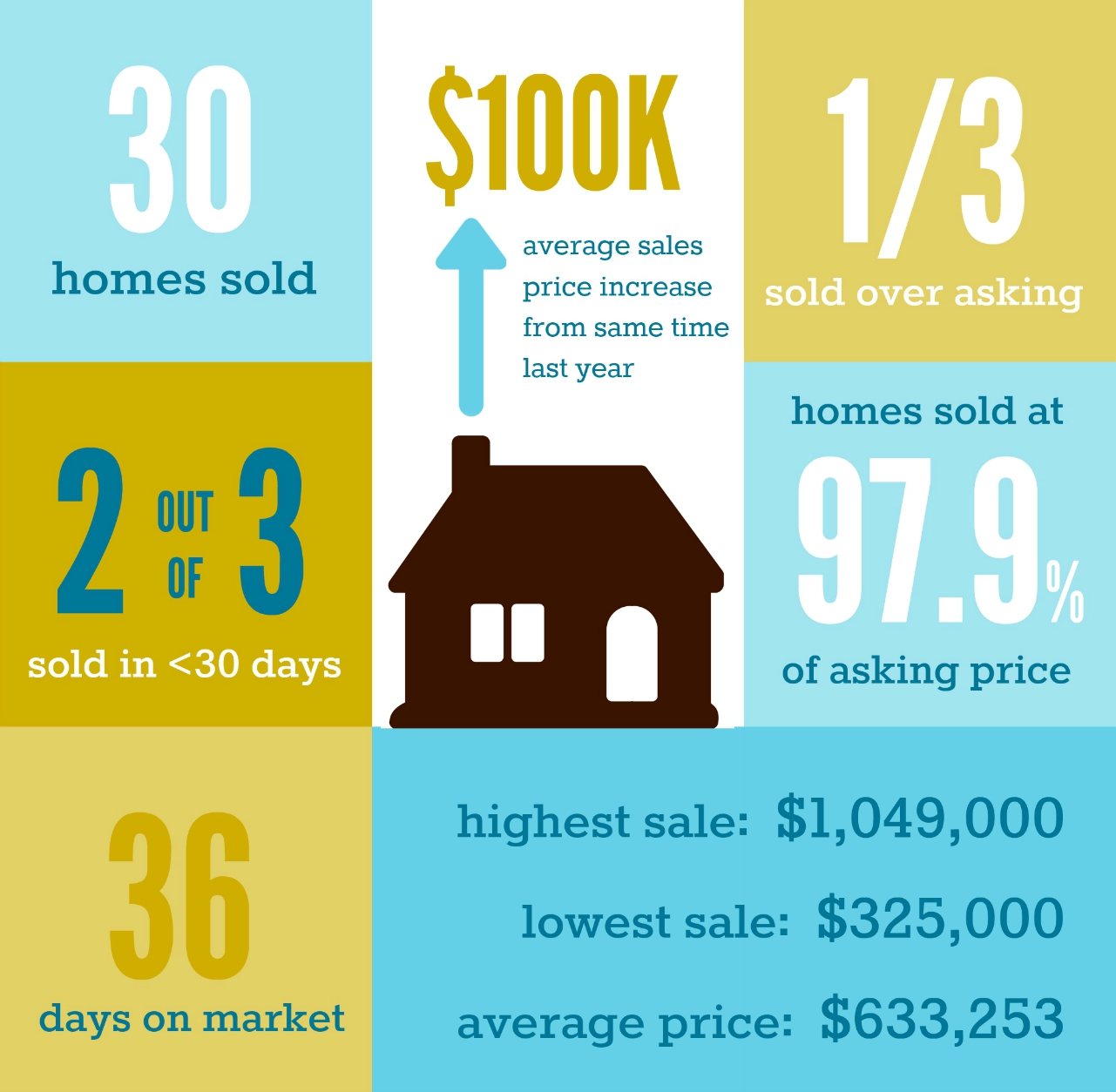 Oakhurst real estate market trends and home values