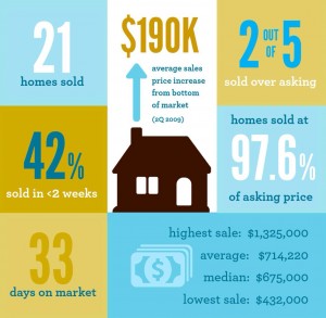 Home prices in Virginia Highlands Atlanta
